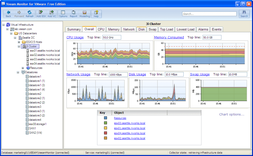 Veeam Monitor Captures My Attention – VMinstall